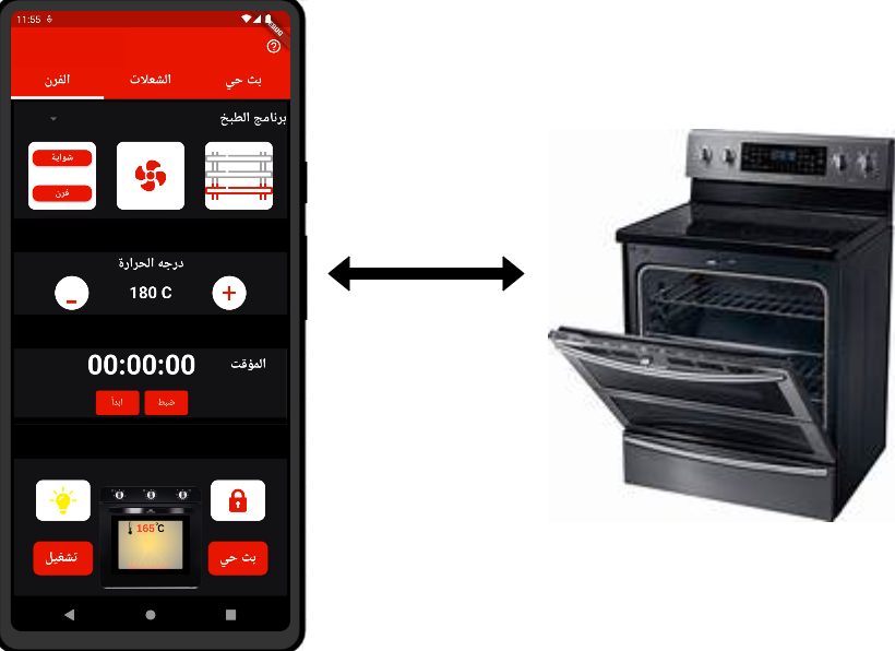 Iot oven outlet